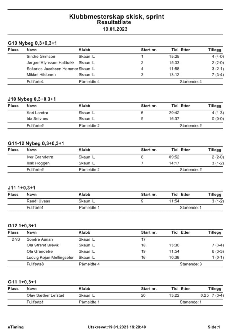 Resultater klubbmesterskap skiskyting